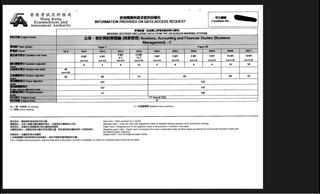 (2B:82.3%&接補習 )2022企會財BAFS(商業管理) 5*五星真跡 中文卷