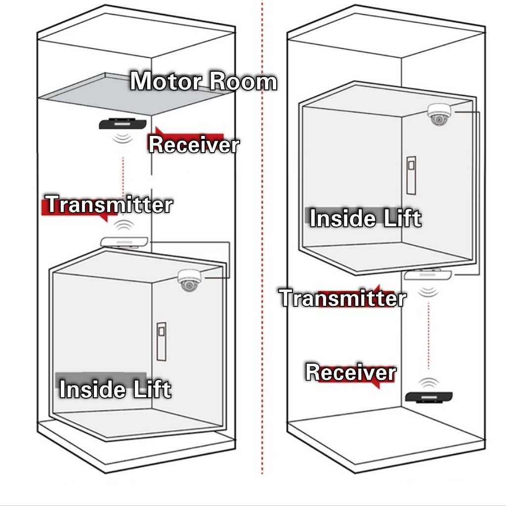 Wireless CCTV Solution for Lift Camera For Condo MCST HDB Industrial