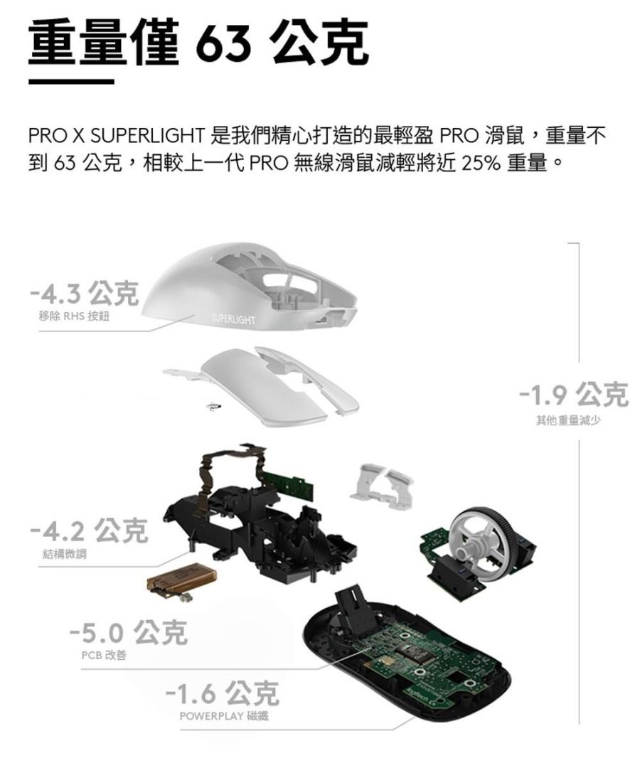 Logitech G PRO X SUPERLIGHT Wireless Gaming Mouse 羅技超輕量無線 