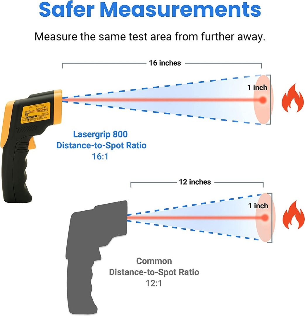 [2704] Etekcity Infrared Thermometer Temperature Gun58℉ to 1382℉ with
