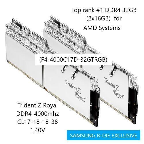 Trident discount royal 32gb