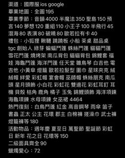 （分類：）位於 。 由 mcr628242 提交（商品編號 1195170356，圖片 1）。簡介： 。