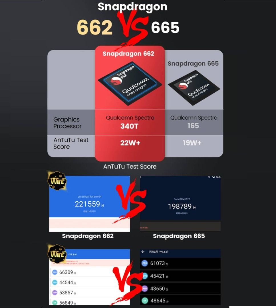 Snapdragon outlet 662 antutu