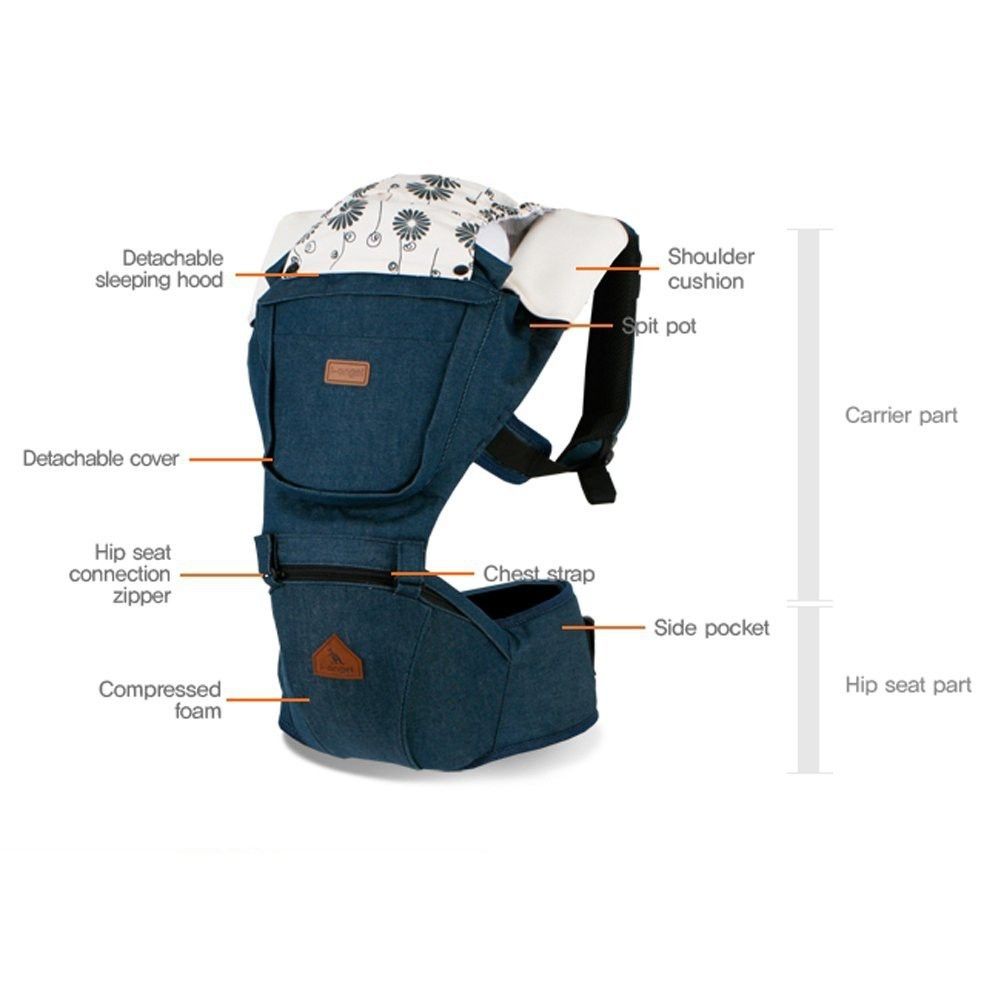 Preloved hipseat new arrivals