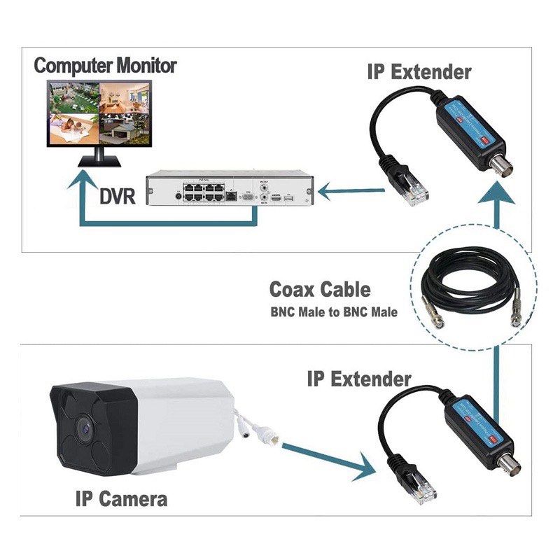 UTP RJ45 Extender IP Camera Over RG59 Coaxial Cable Analog