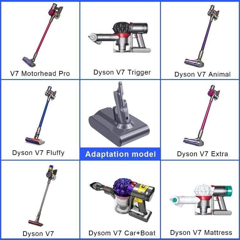 Dyson V7 Battery: Replacement Part for Animal and Motorhead Pro