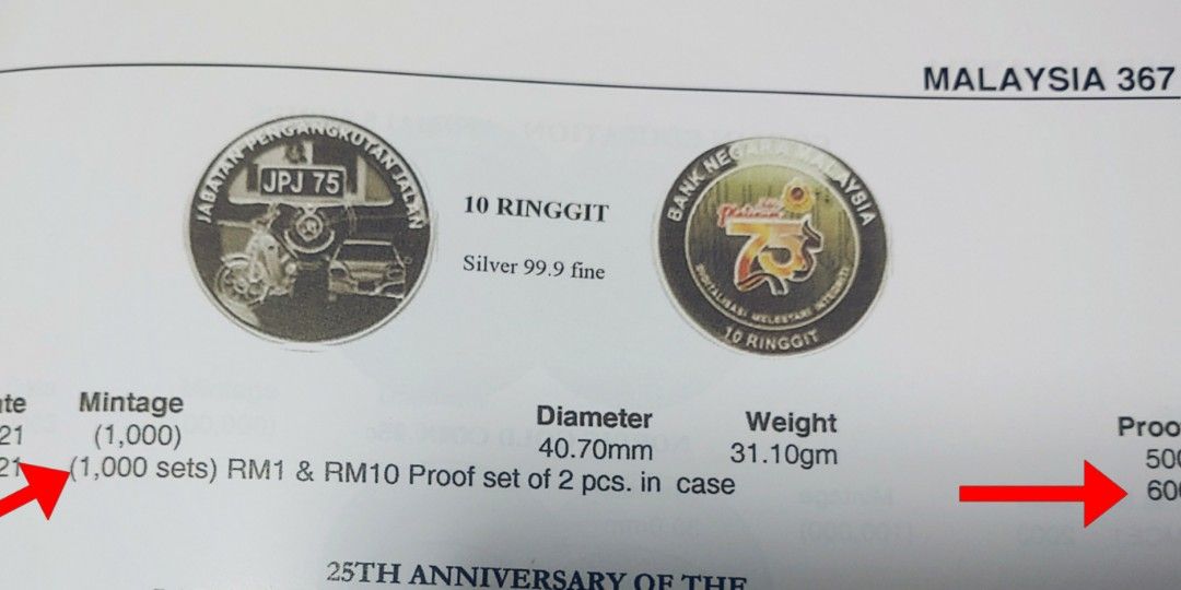 Beautiful Proof : 75th Anniversary of Jabatan Pengangkutan Jalan (1946 ...