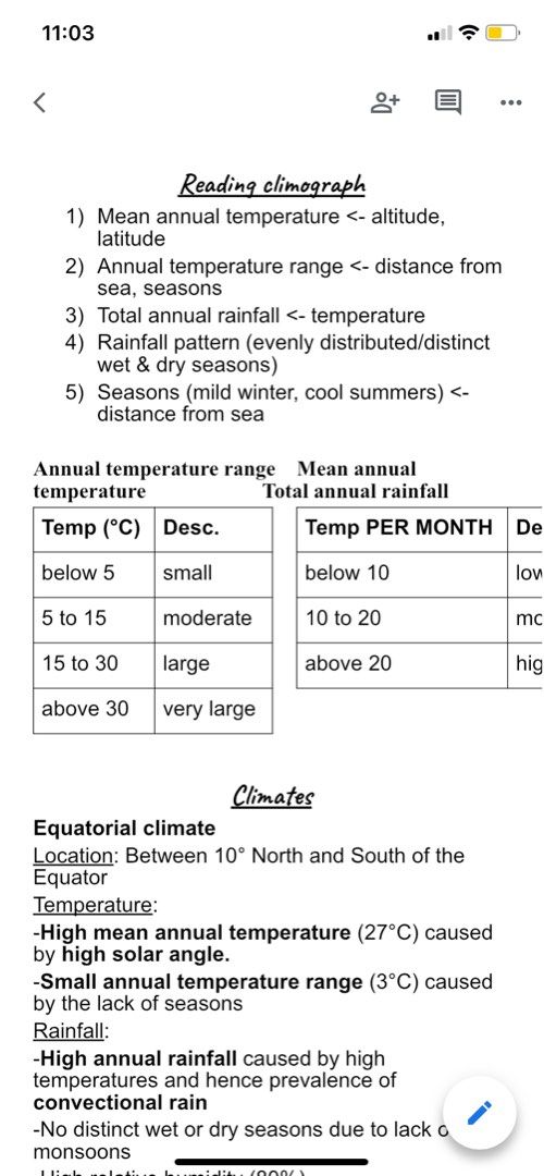 O levels A1 Elective Geography (Weather and Climate) Study Notes