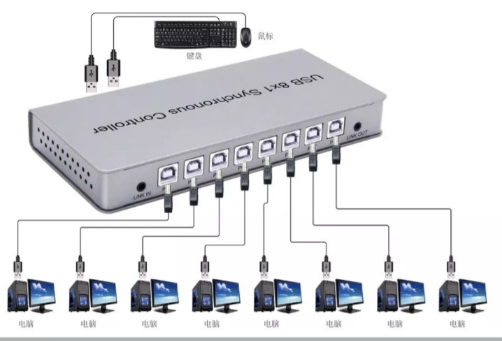 Sync Peripheral Controllers USB 8x1 Sync Controller, Computers & Tech, Office & Business Technology ...