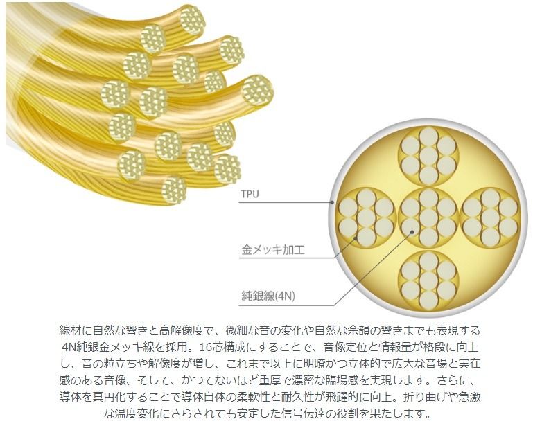 日本耳機線材系列)[日本高階系列，純銀渡金]16絞NOBUNAGA Labs SUPREME 