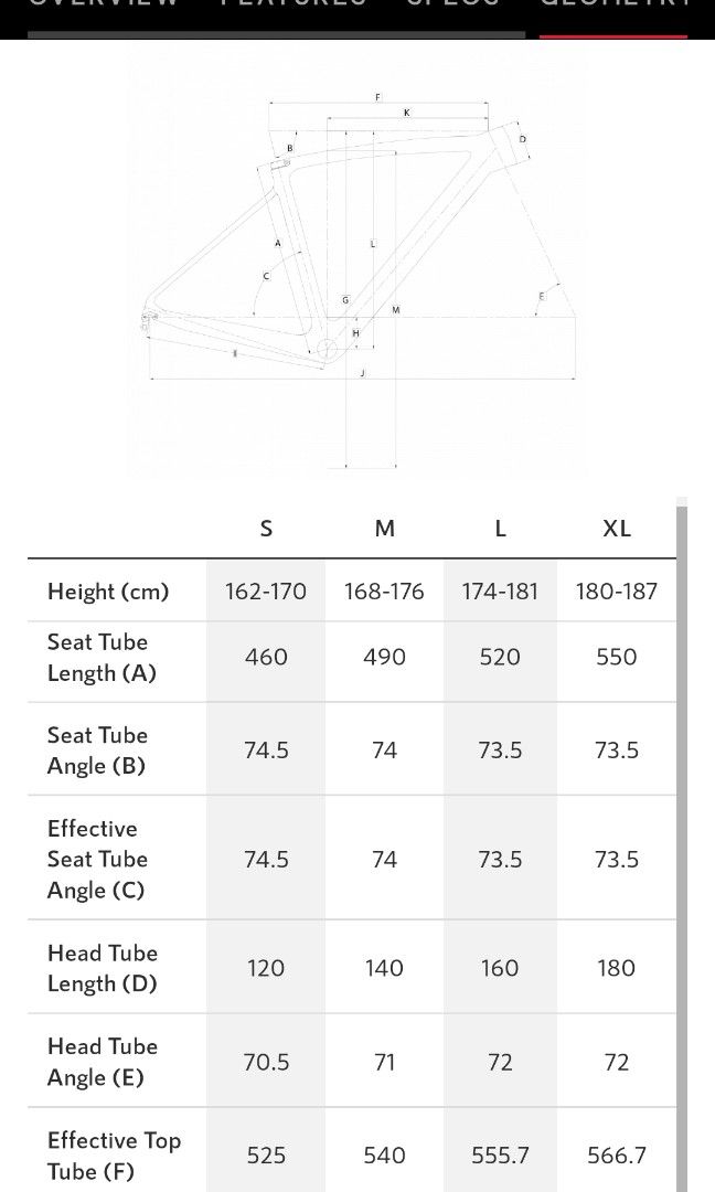 Polygon Strattos S3 2022