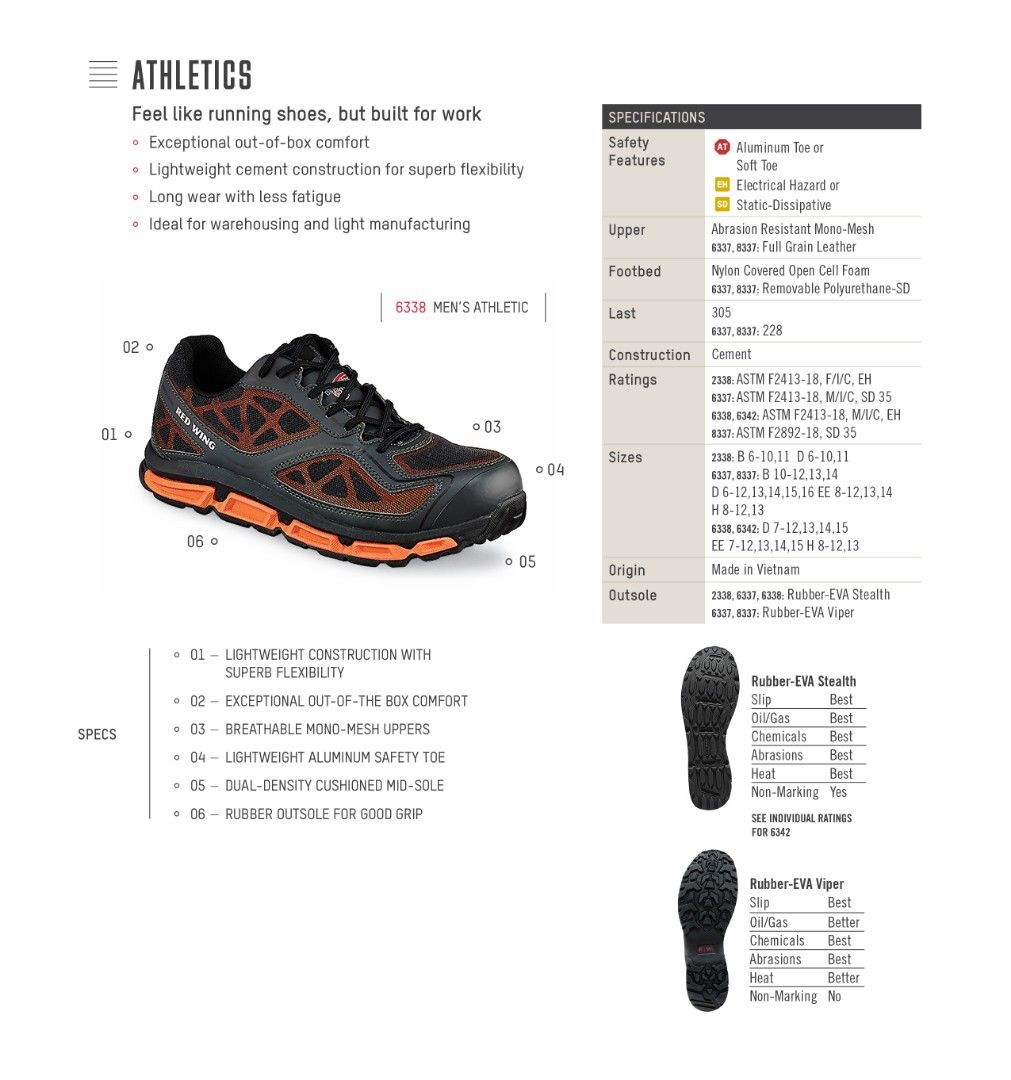 Red wing running discount shoes