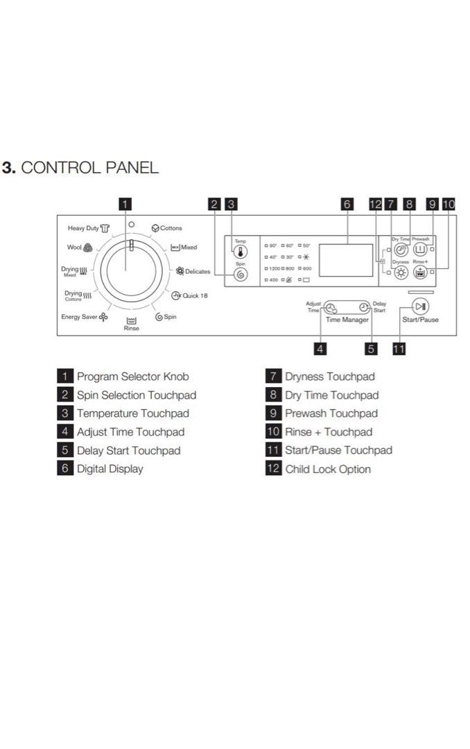 Electrolux Washer Dryer Frontload, TV & Home Appliances, Washing