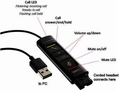 Plantronics headset USB Controller DA80 USB A Audio Other