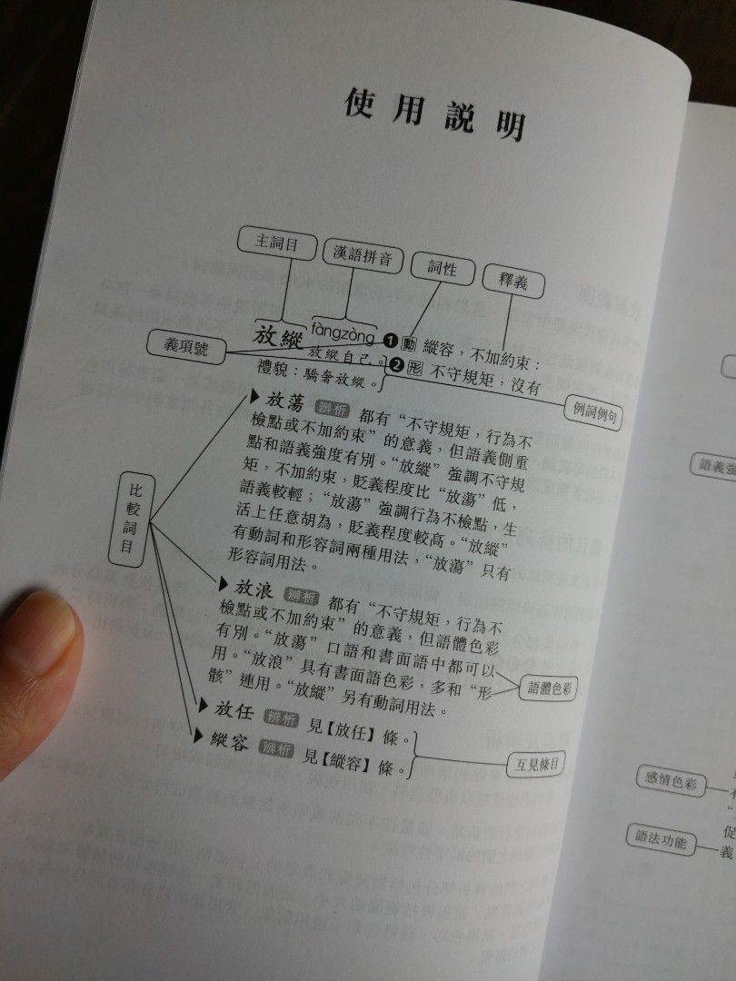 商務同義詞辨析詞典 興趣及遊戲 書本 文具 教科書 Carousell