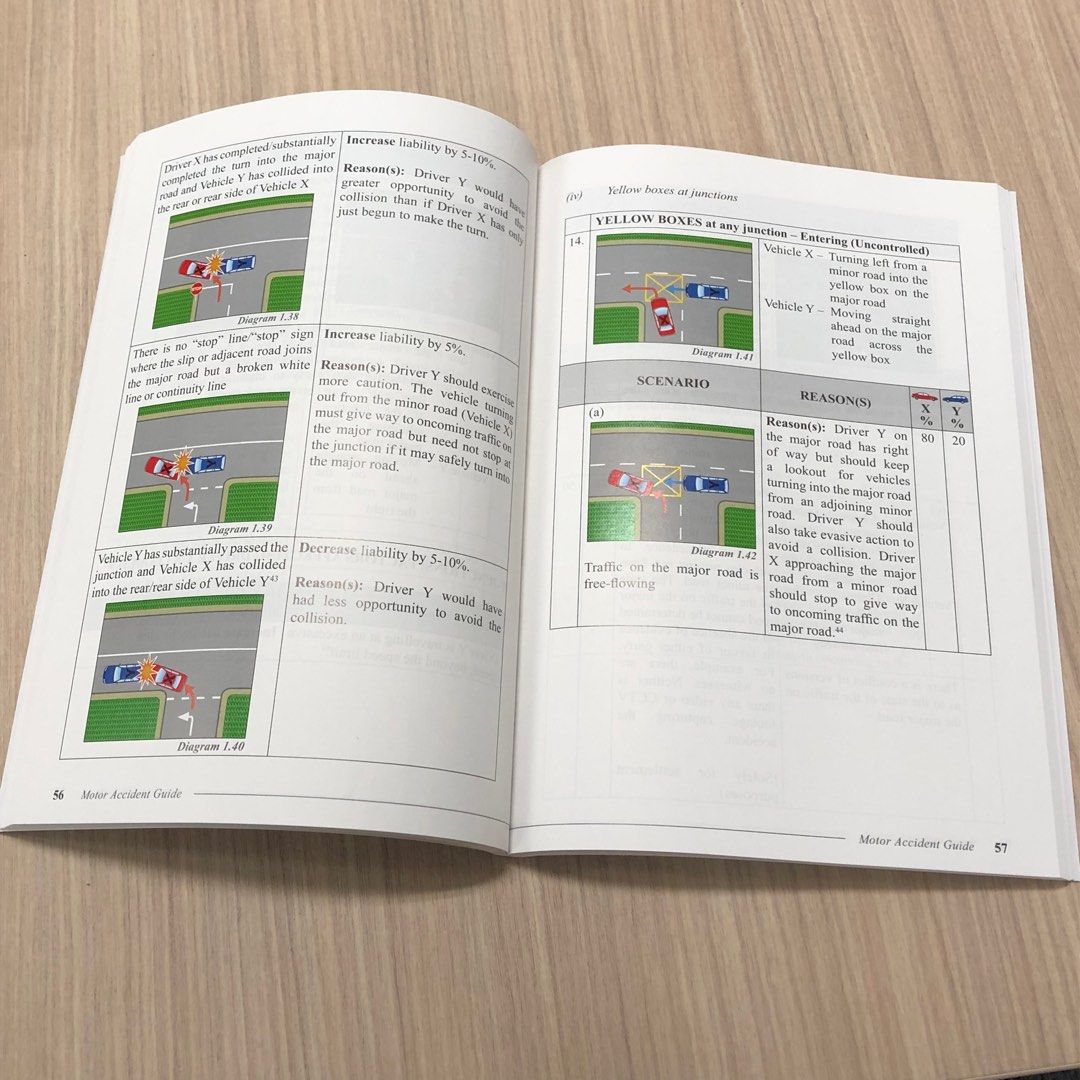 1st edition Motor accident guide a guide on the assessment of