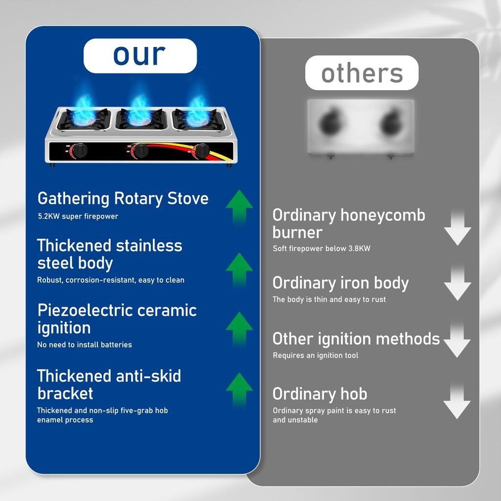 3 Three Burner Gas Stove Stainless Steel Gas Stove Desktop, TV & Home