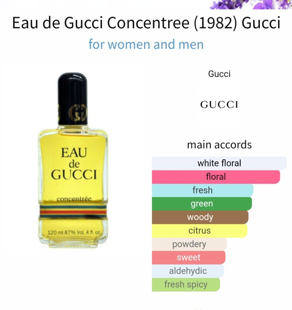Eau de 2025 gucci 1982