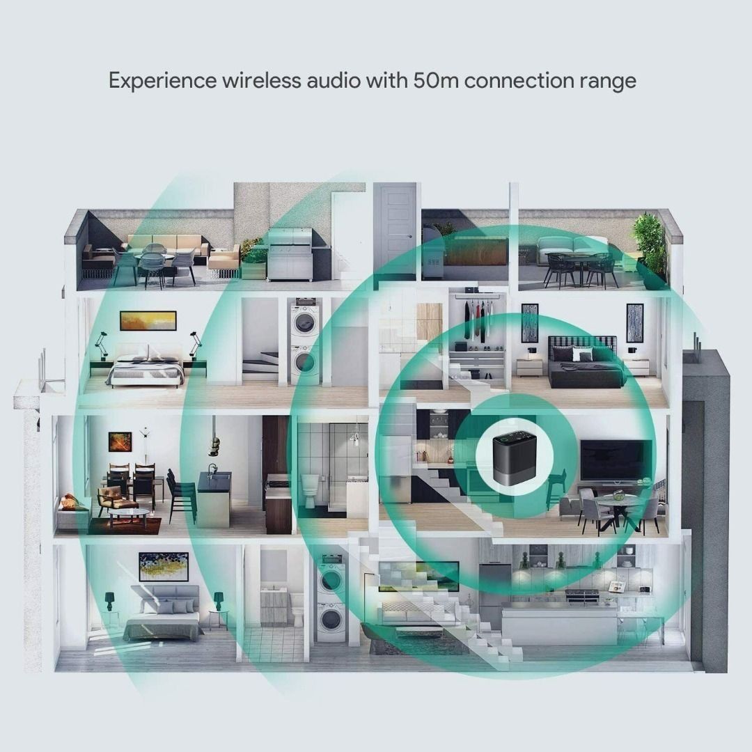 [3348] AUKEY 2in1 Wireless Transmitter and Receiver, Audio, Portable