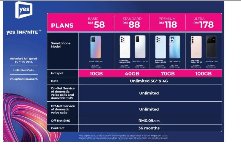 Yes phone plan Clearance