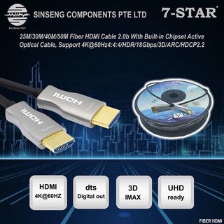 HDMI Products Collection item 2