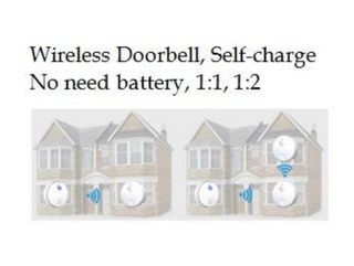 (Category: ) located in . Submitted by goodvalueshop (Listing ID 1200266812, Image 1). Description: .