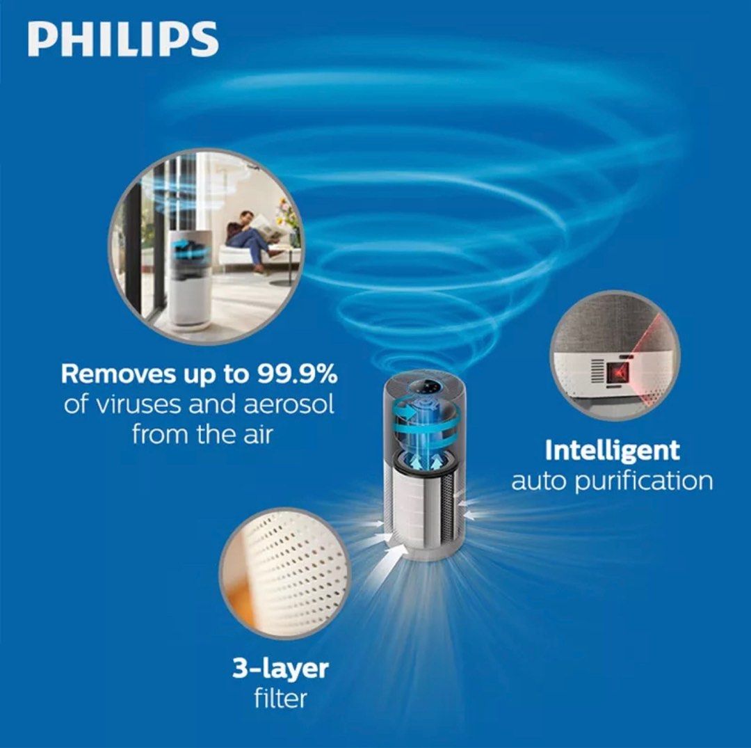 Philips Air Purifier 3000i Series, TV & Home Appliances, Air Purifiers