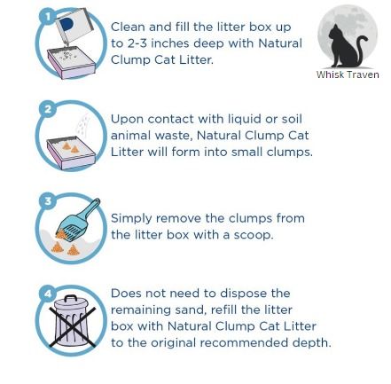 ProDiet Natural Clump Litter 10L Pet Supplies Health Grooming