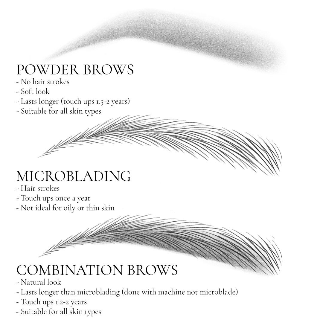 Eyebrow Embroidery Model Needed, Bulletin Board, Looking For on Carousell