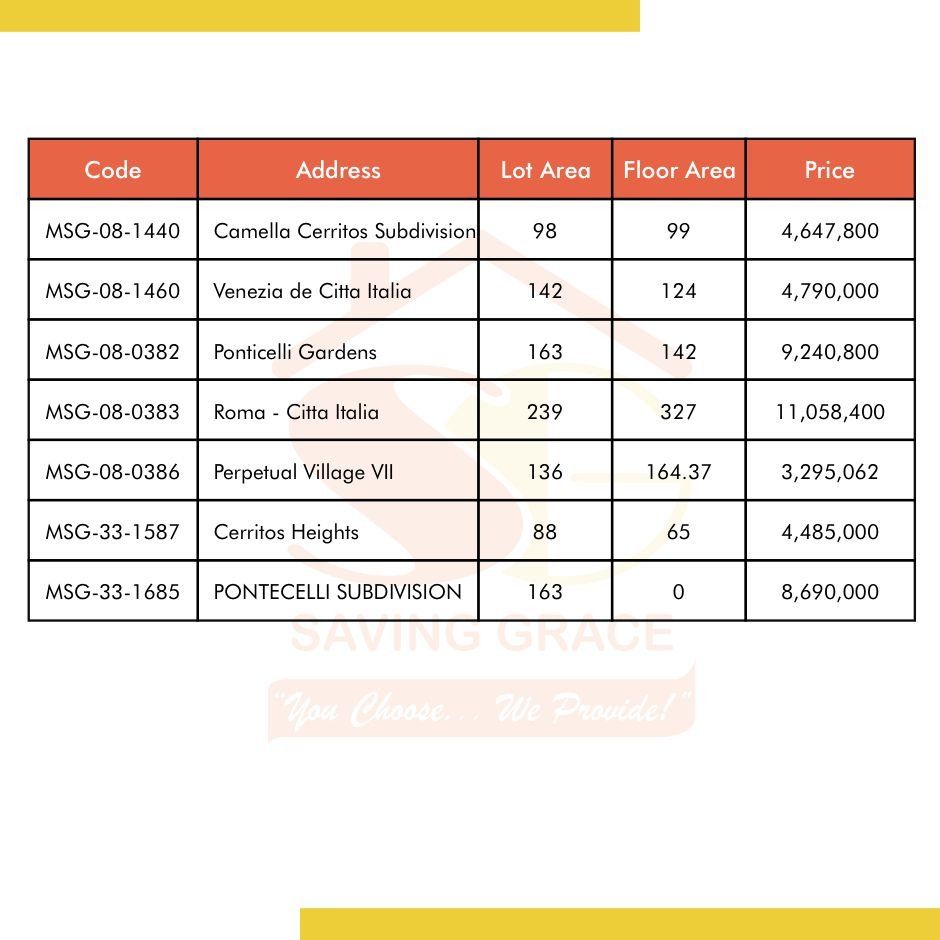 Foreclosed House & Lot for Sale in Bacoor, Cavite, Property, For Sale