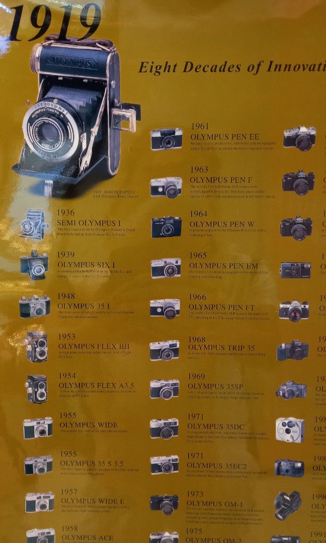 Olympus Camera Eight Decades of Innovation Poster from 19191999