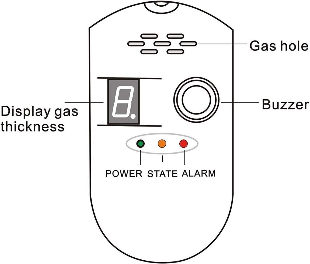 ZEYUN Gas Alarm Detector, LPG/Natural Gas Leakage Detector Plugin Gas