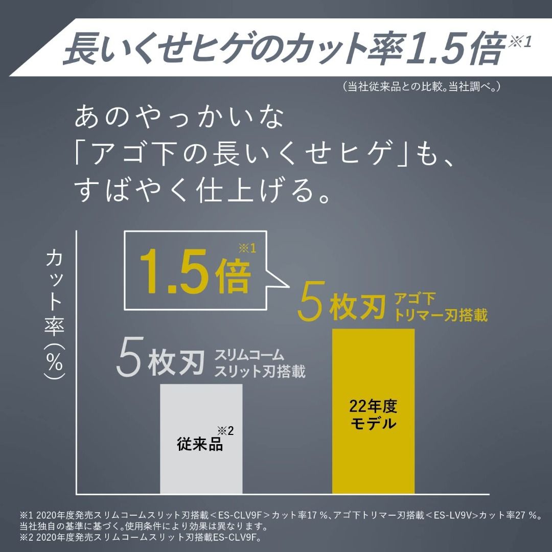 日本製Panasonic 樂聲Lamdash系列【ES-LV5V】五刀頭三階段電量