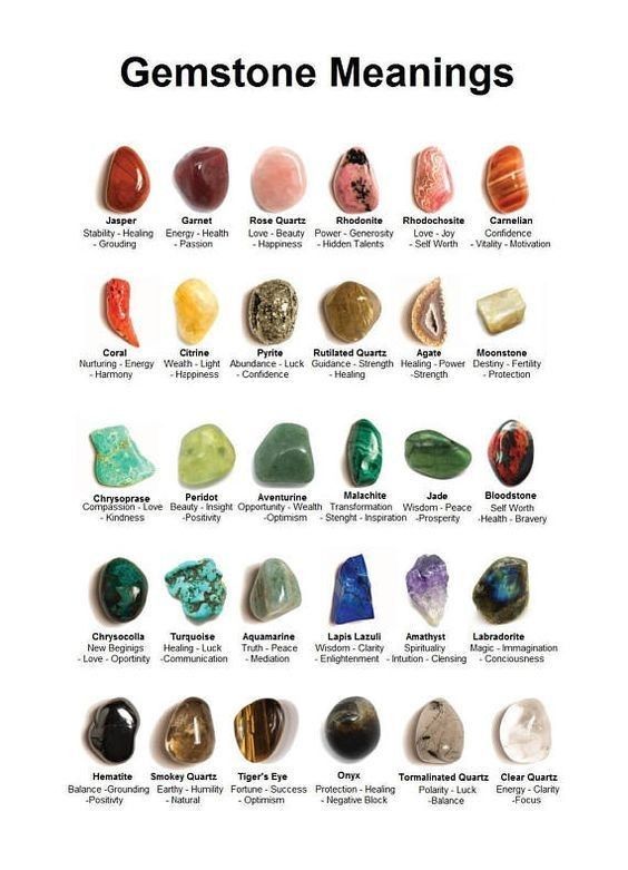 Gemstones Meaning, Women's Fashion, Jewelry & Organizers, Precious