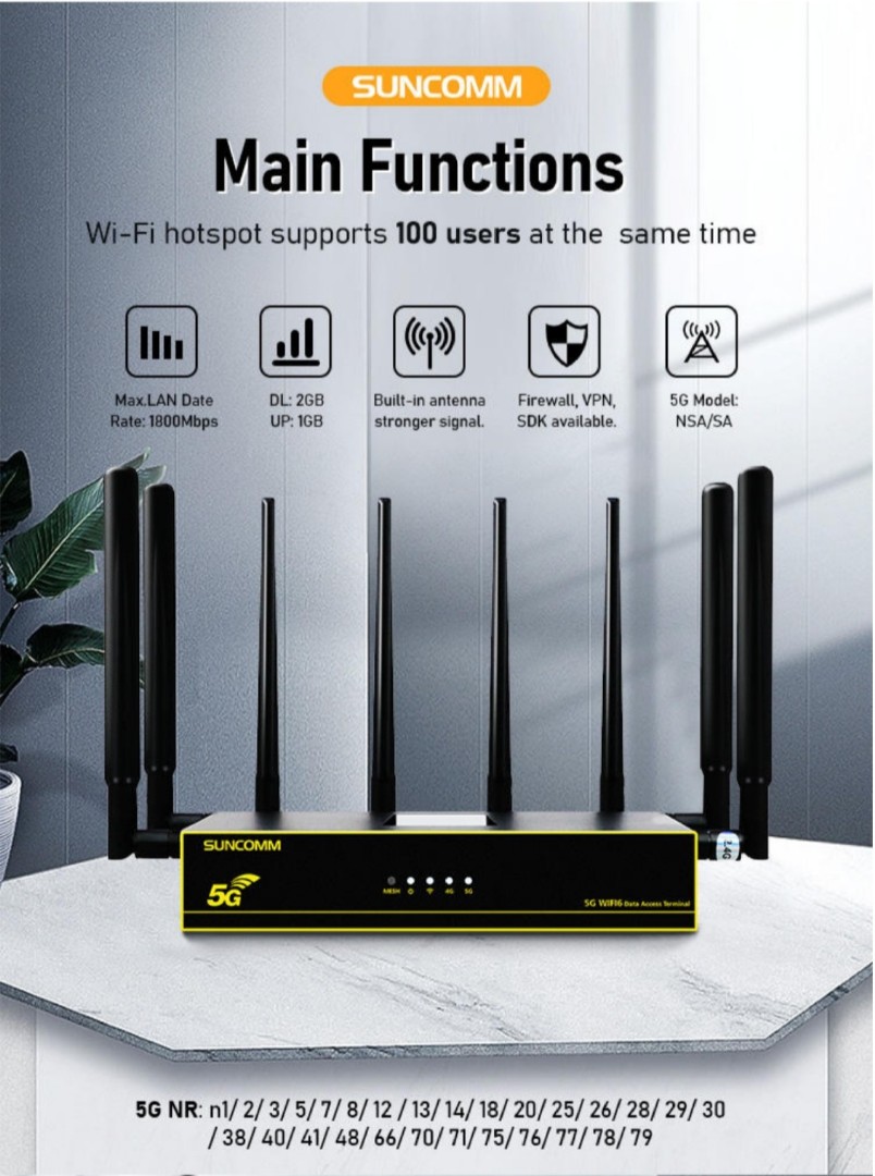 5G CPE WiFi 6 Router 1800Mbps Unlock Wireless Modem Dual Band SIM