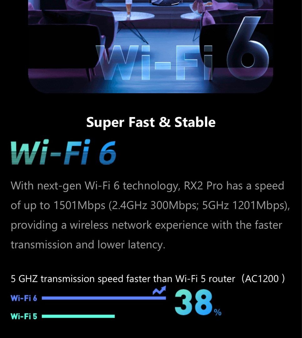 RX2Pro Tenda WiFi 6 AX1500 Smart WiFi Router, Dual Band Gigabit