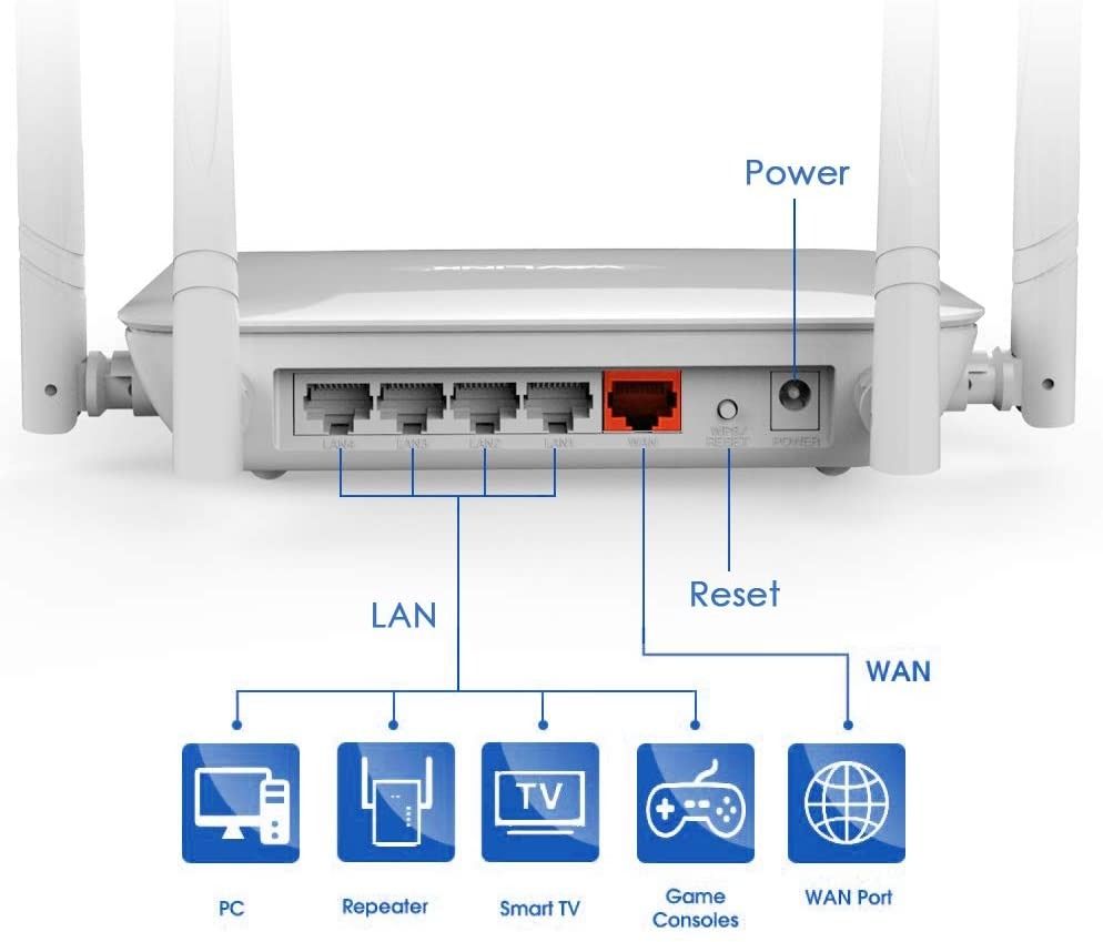 WAVLINK AERIAL G2 AC1200 Smart WiFi Router Dual Band Wireless Internet ...