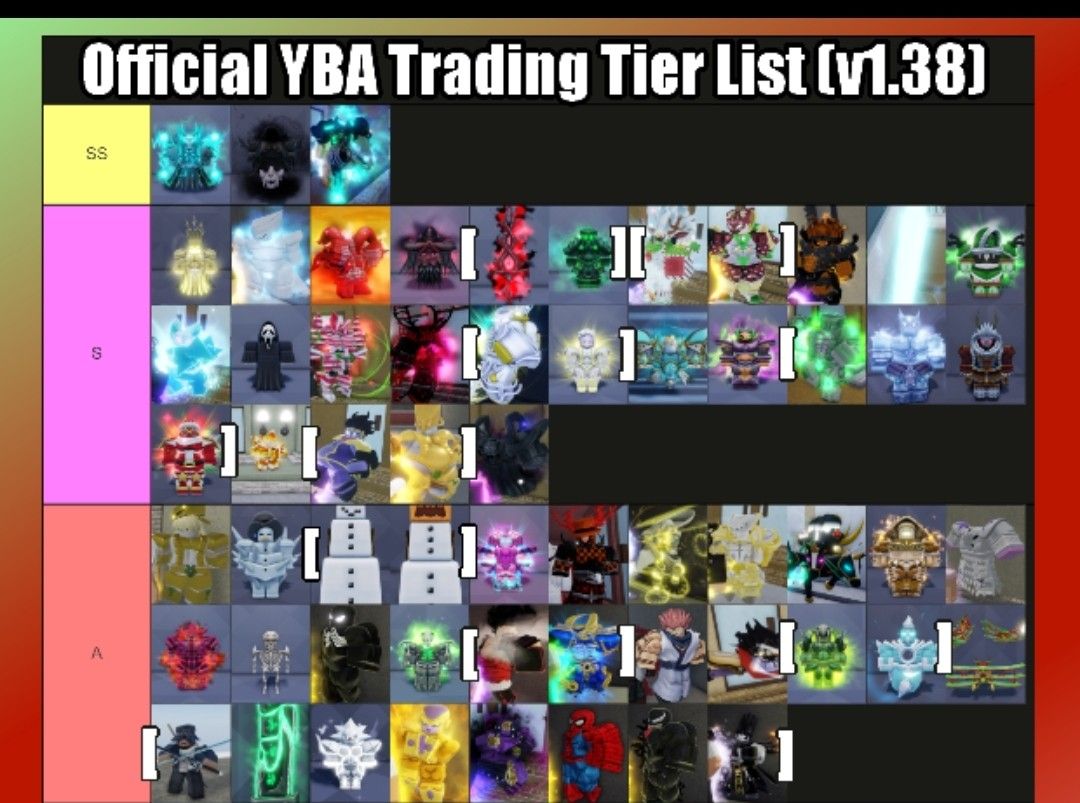 Paragon Tier List YBA (2023) 