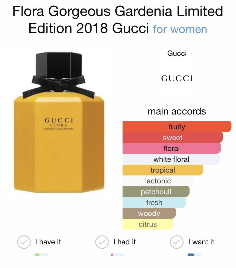 BNIB LIMITED EDITION GUCCI Flora Gorgeous Gardenia EDT 100ml