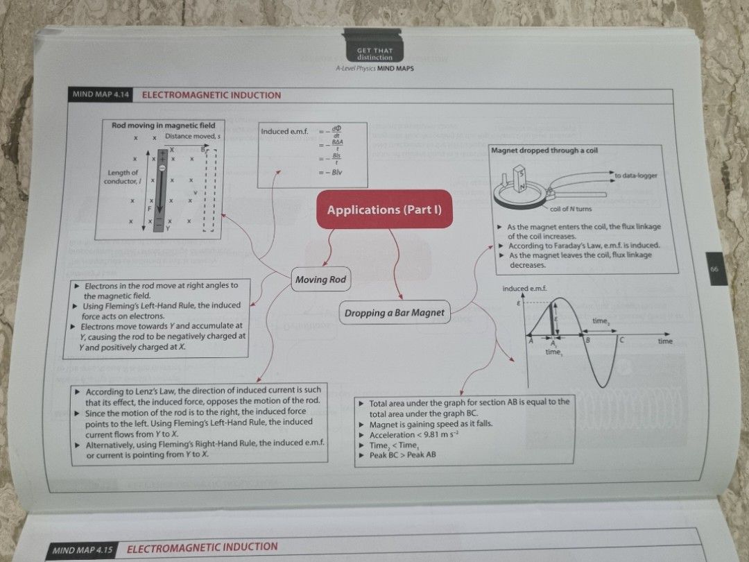 A Level Physics Mind Maps, Hobbies & Toys, Books & Magazines ...