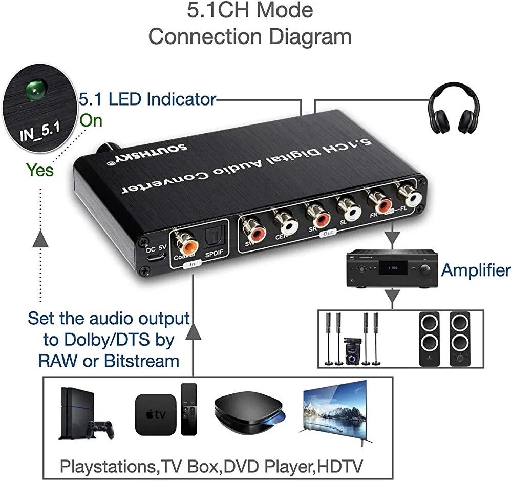 southsky-5-1ch-dac-converter-audio-decoder-digital-optical-coaxial