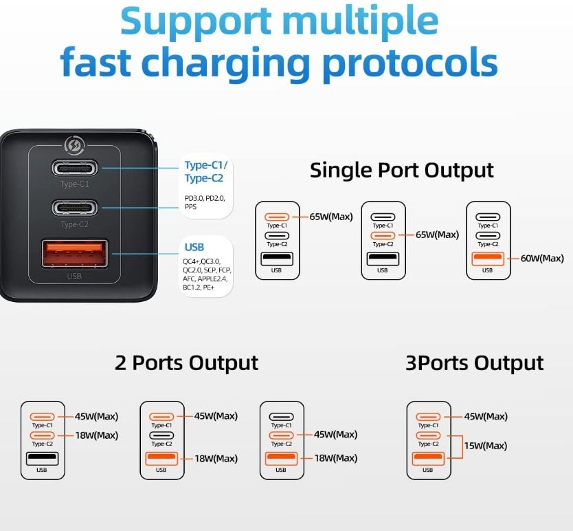 Baseus USB Type C Wall Fast Charger 65W, 3-Ports (Category: Chargers) located in Marikina City. Submitted by skowshop (Listing ID 1205793714, Image 2). Description: Brand Baseus Connectivity Technology USB C, USB A Connector Type USB Type C, USB Type A Compatible Devices Tablets, IPhone 13 / 13 Mini / 13 Pro / 13 Pro Max/MSI GS66 / MSI PRESTIGE 15 and More, Nintendo Switch Dock/iPhone 12/12 Mini/12 Pro/12 Pro Max/XS/XS Max/XR/X /11/11 Pro/11 Pro 