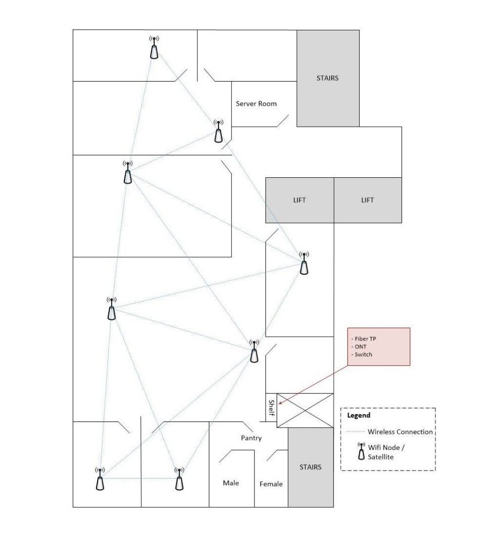 Data Networking, Smart homes, Home Office Network
