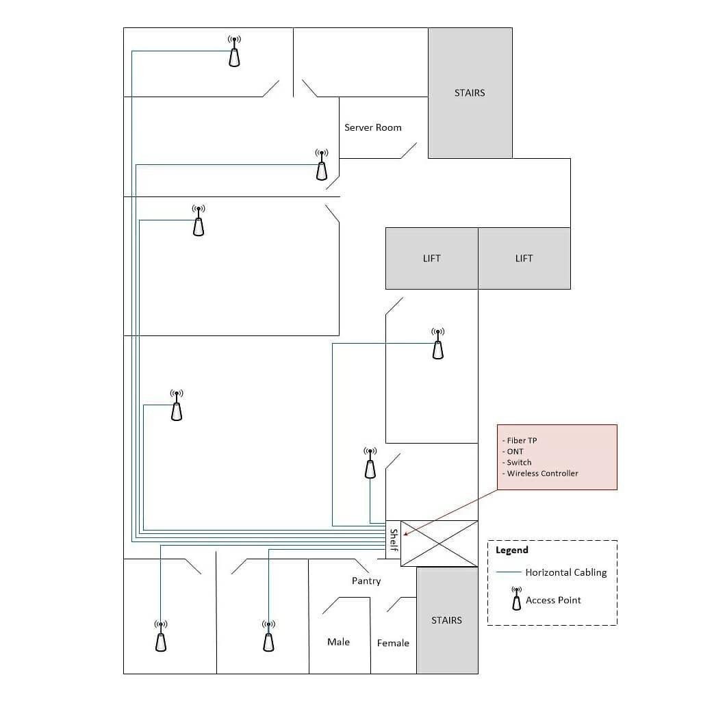 Data Networking, Smart homes, Home Office Network