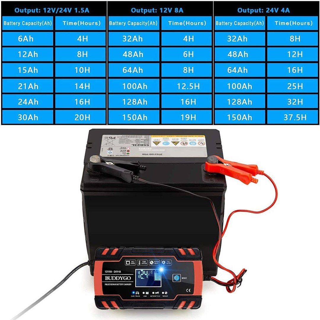 Car Battery Charger, BUDDYGO 12V/8A 24V/4A Fully Automatic Smart