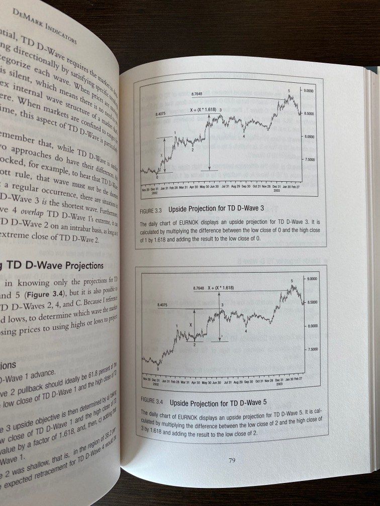 Demark Indicators, Hobbies & Toys, Books & Magazines, Fiction & Non