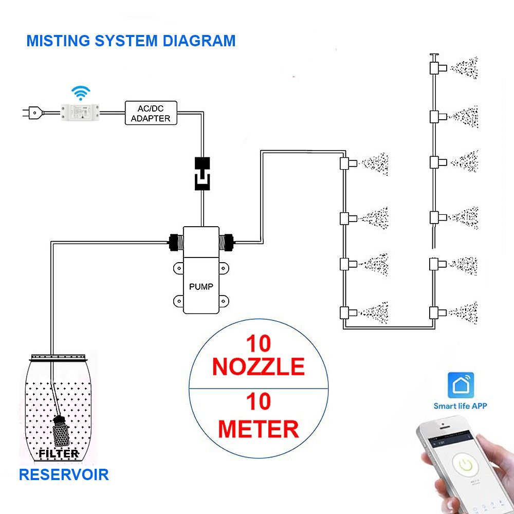 DIY Fogger Misting Kit with Pump, Garden Auto Watering Water Cooling