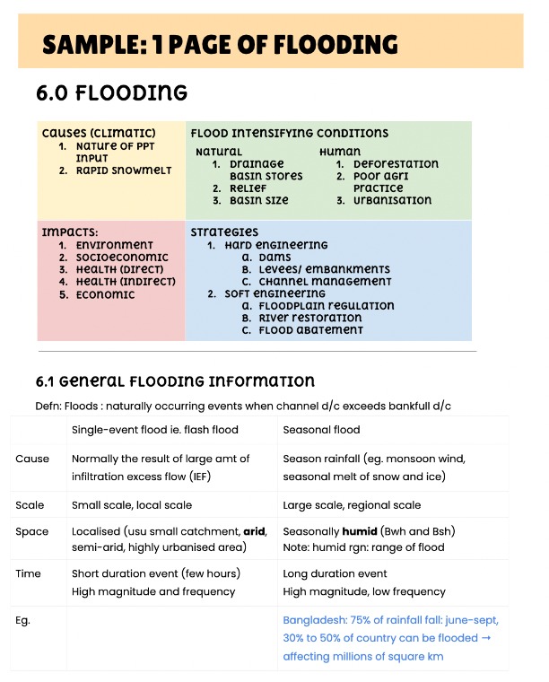 H2 Geography Notes A Levels, Hobbies & Toys, Books & Magazines ...