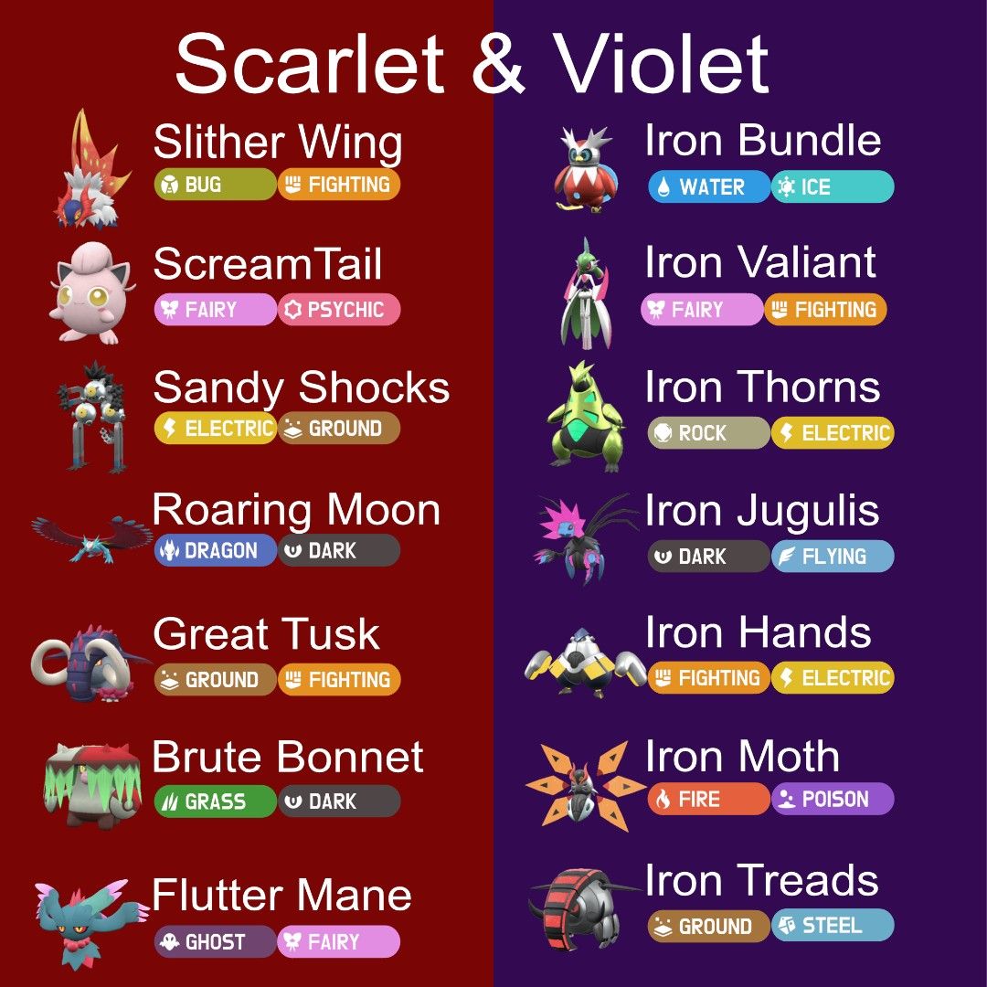 Pokemon Scarlet & Violet - Paradox Pokemon - Shiny - 6IV
