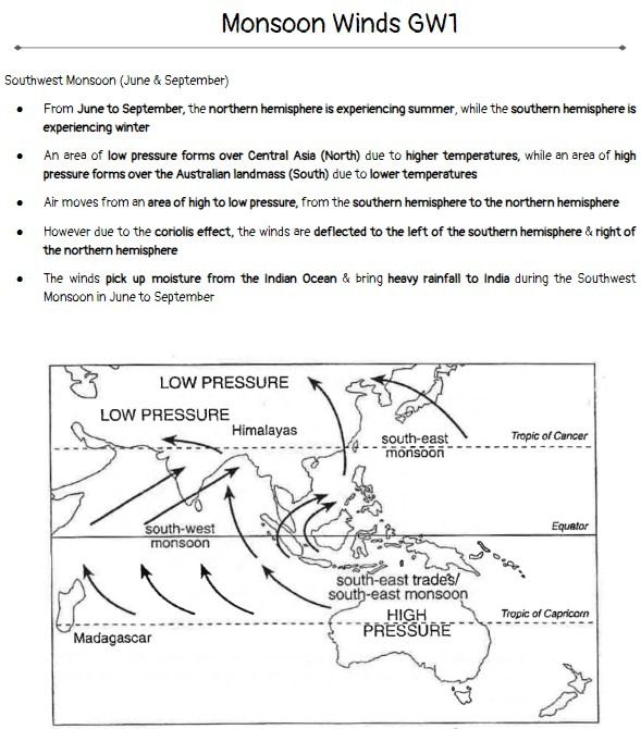 Upper Secondary Geography Notes (Weather & Climate), Hobbies & Toys ...